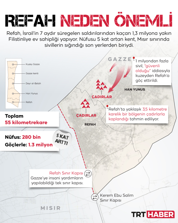 İsrail’in hedefindeki kent: Refah